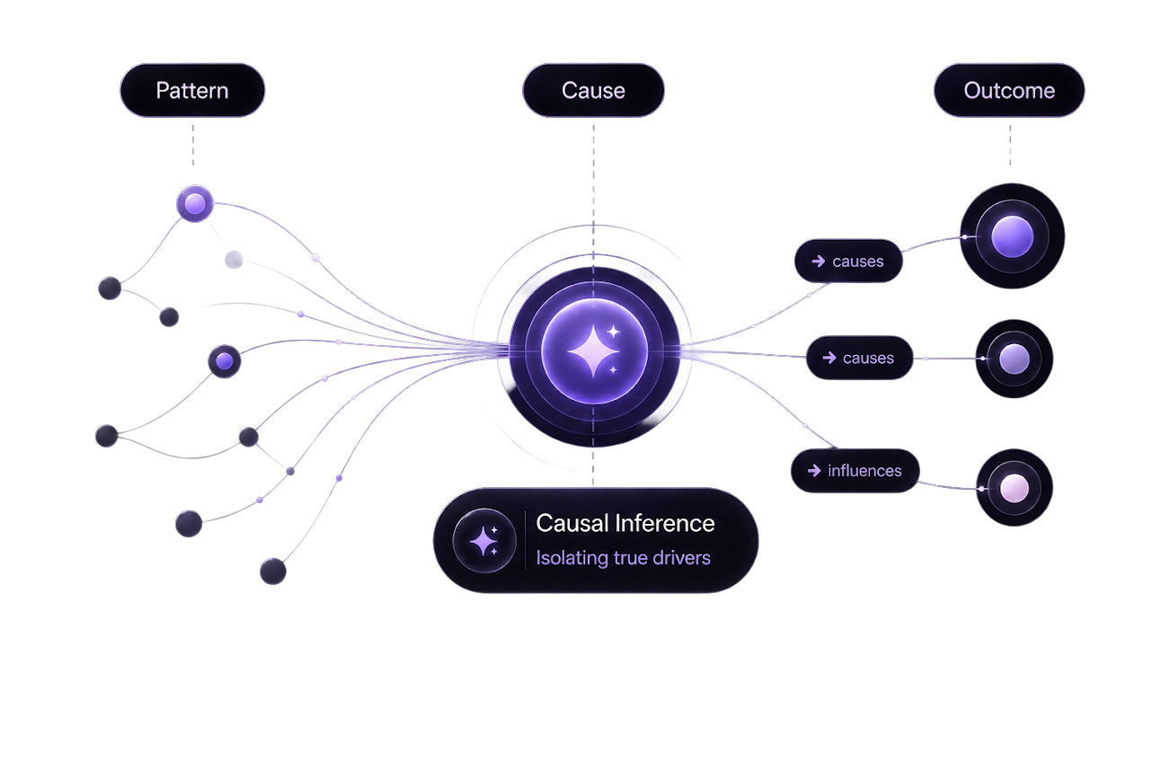 CBG Graph