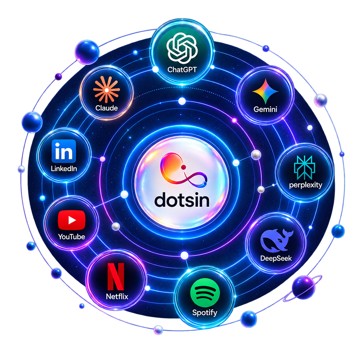 Dotsin Ecosystem Platform Orb
