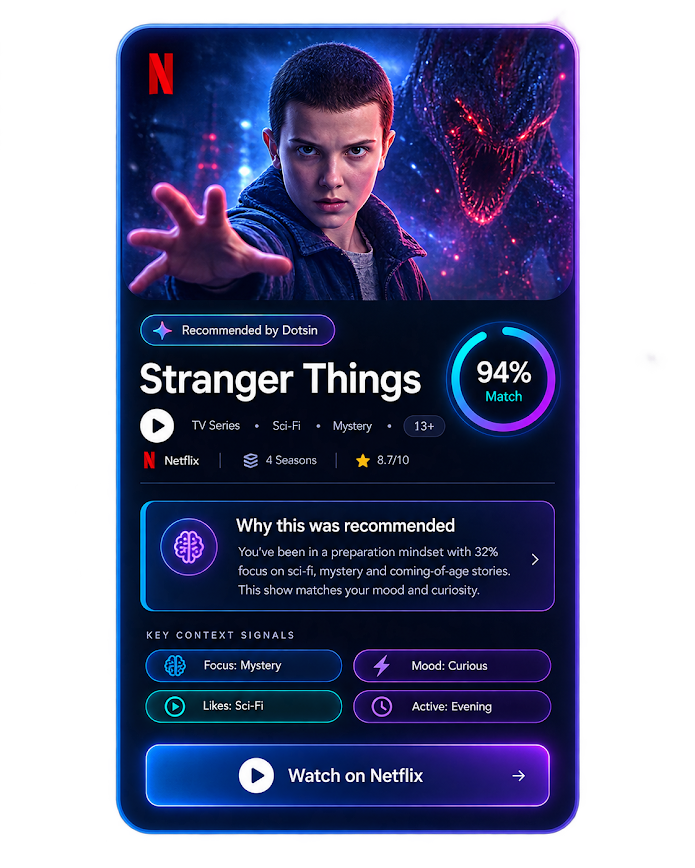 Stranger Things 94% Match