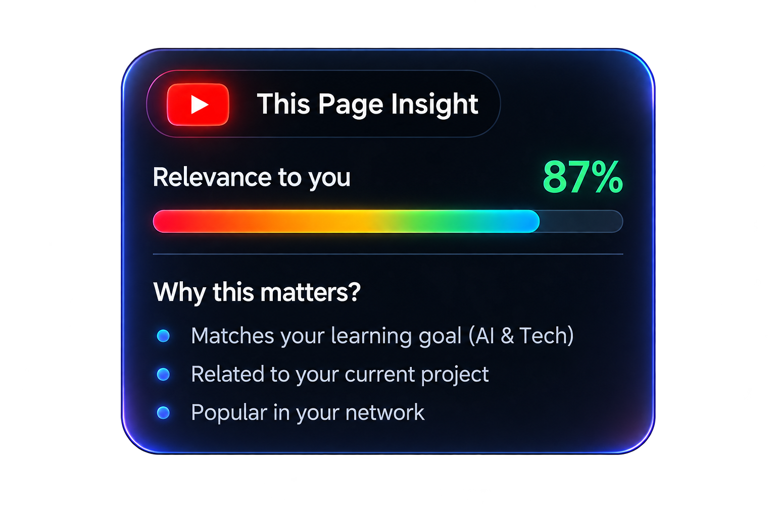 This Page Insight 87%