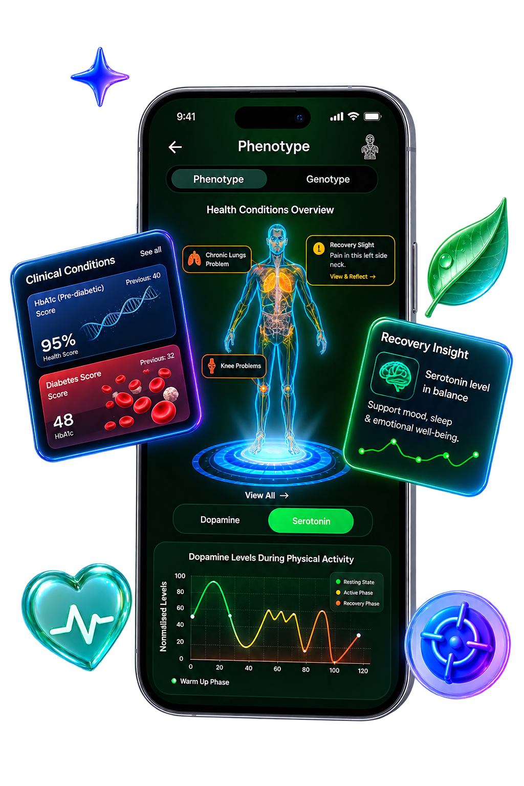 Your health in context Phenotype HUD