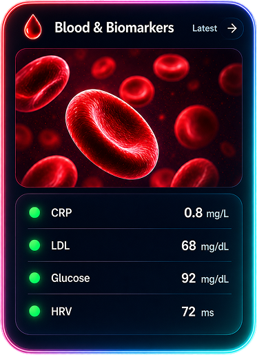 Blood & Biomarkers