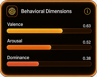 Behavioral Dimensions
